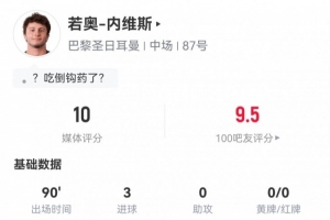 内维斯数据：2倒钩+1世界波！101次触球&amp;传球成功率96.6%获评满分