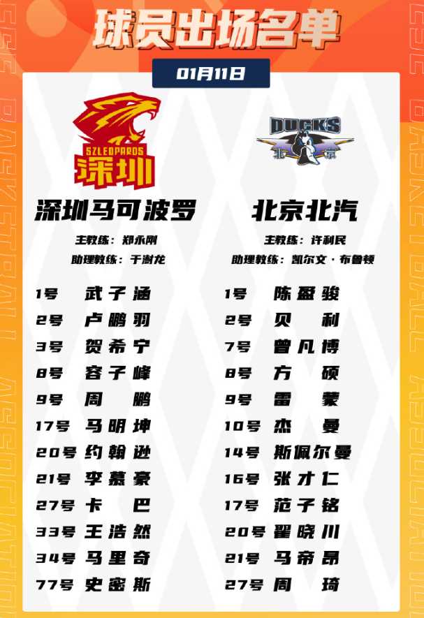 开云体育-中国官网登录入口-北京又遭爆冷吞连败！史密斯45+9+9献关键三分 周琦9+10杰曼34+6