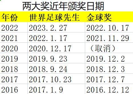 Kaiyun开云官方网站中国登录-【观点】FIFA先生&amp;金球奖朝令夕改，两大奖谁更玩闹？
