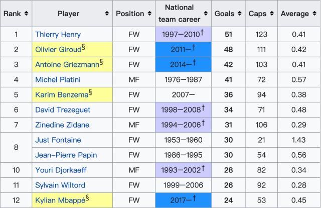 开云体育官网-姆巴佩追逐进球纪录 35岁吉鲁仍没到退出时候
