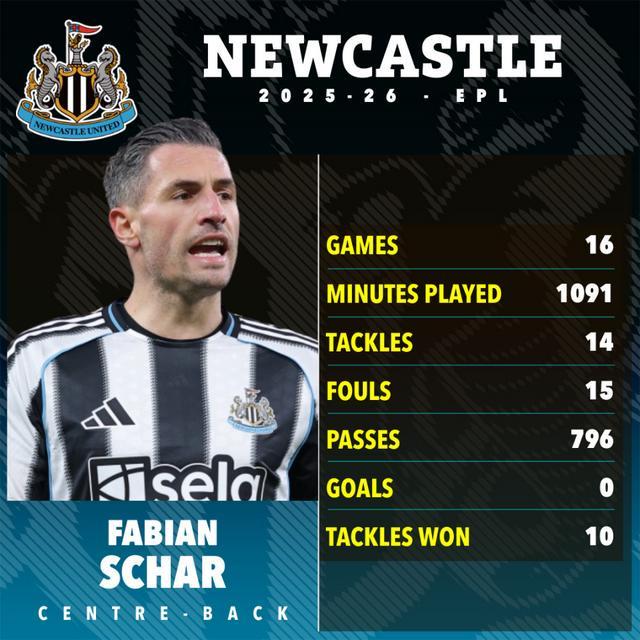 躲过英超的飞铲，还要躲中东的导弹？纽卡球星的硬核养伤之旅！